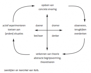 Leerprocessen